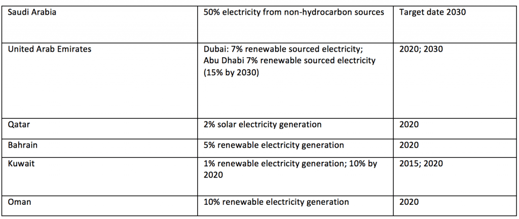 Renewable Energy