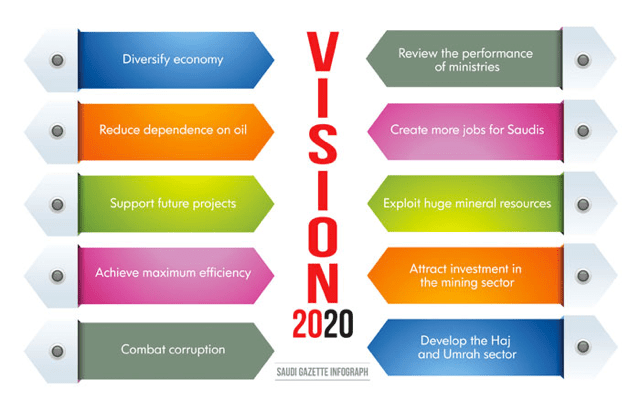 Vision2020