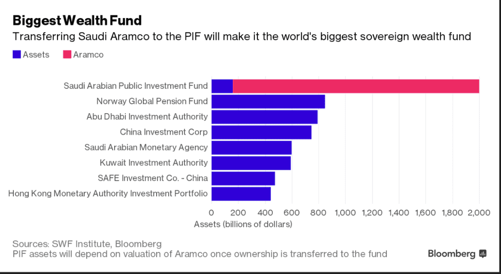 BiggestWealthFund
