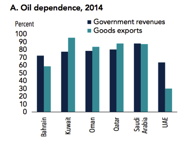 World Bank, IMF, Haver Analytics, Bloomberg.