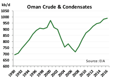 Oman1