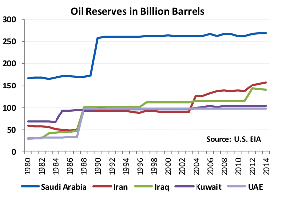 Saudi reserves 1