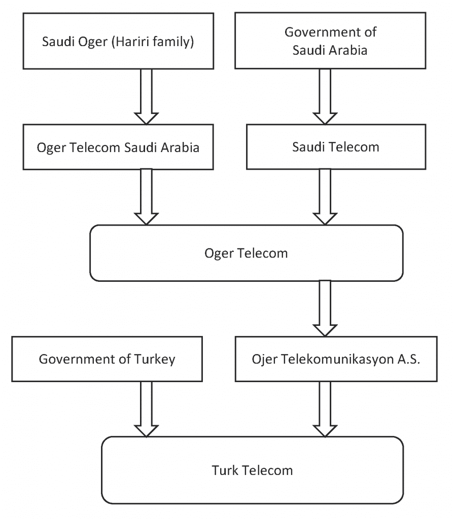 Flow Chart