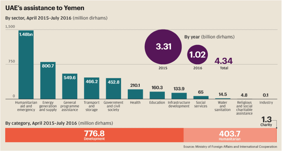 uae_yemen