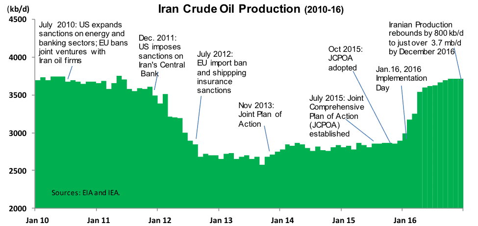 diane_trumpenergy_chart