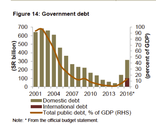 govt-debt