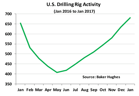 Diane Munro Global Oil Market Outlook Chart 4