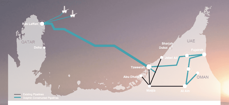 Dolphin Pipeline Map
