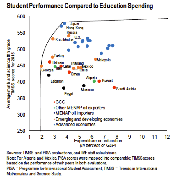 Student Performance