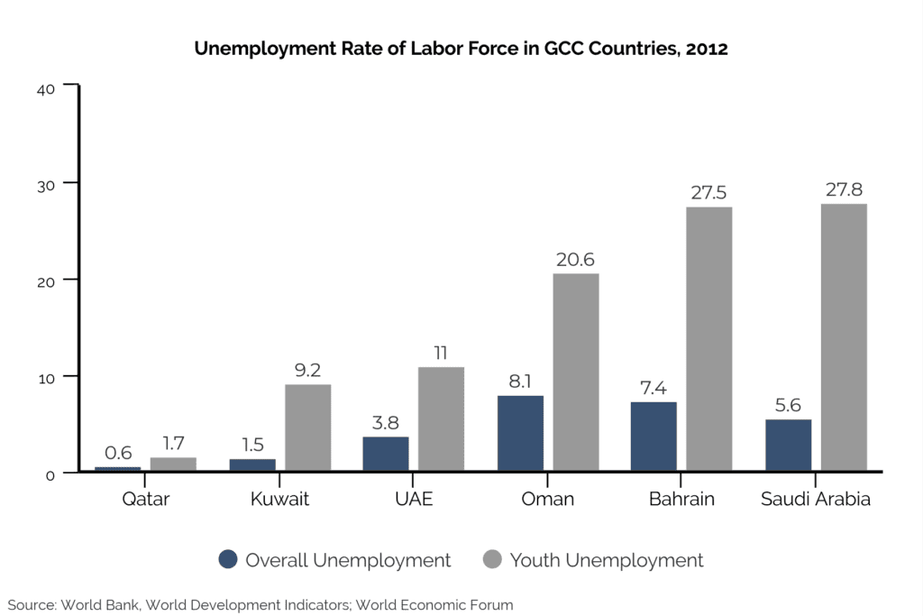 Unemployment Rate of Labor Force