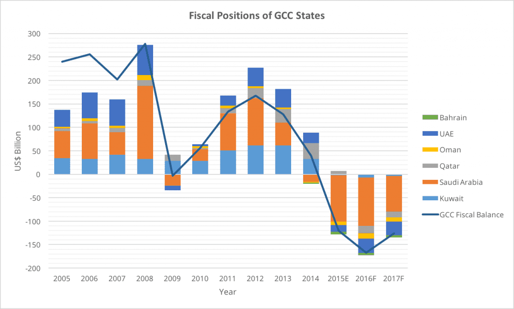Fiscal Positions