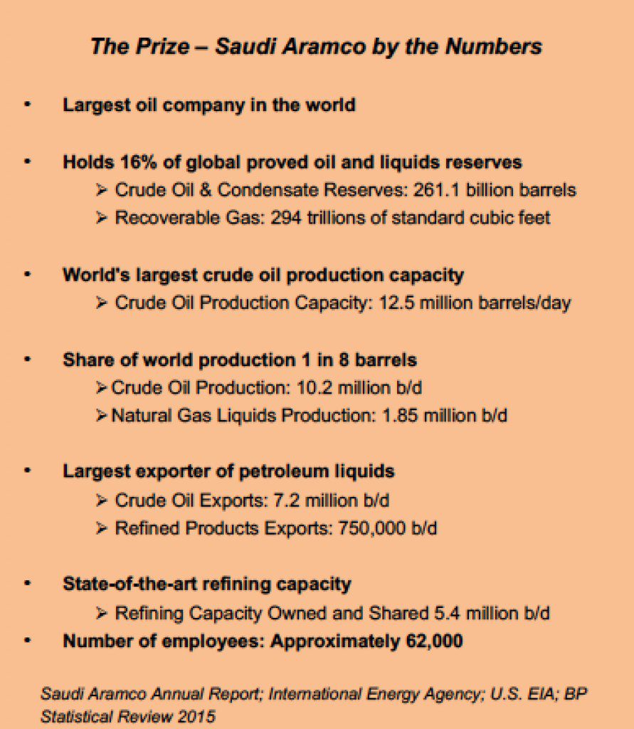Saudi Aramco