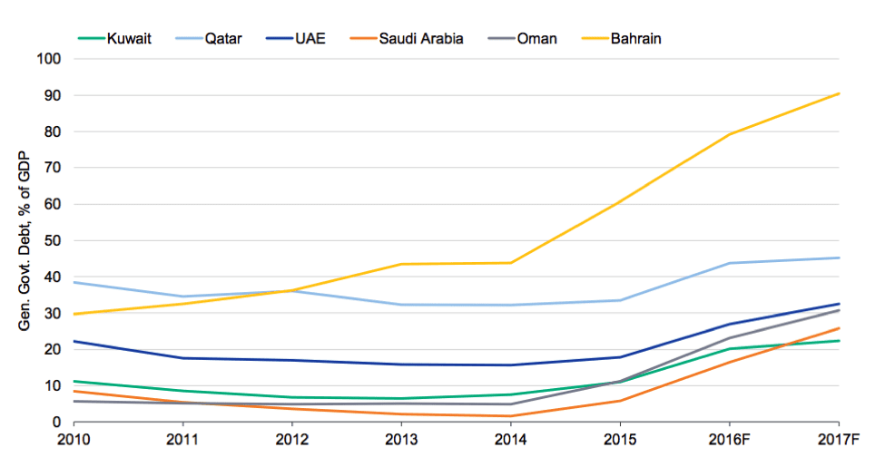 Sources: Moody’s Investors Service; Haver Analytics, National Sources