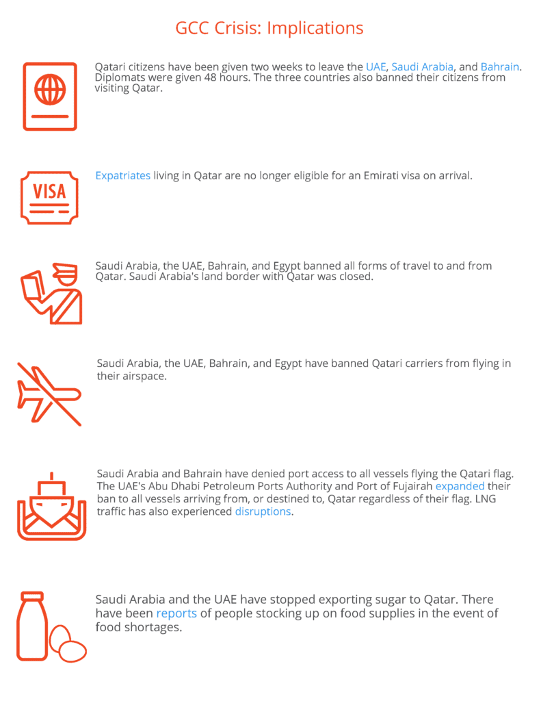 GCC Crisis: Implications