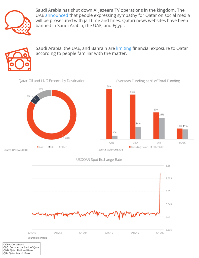 GCC Crisis: Implications