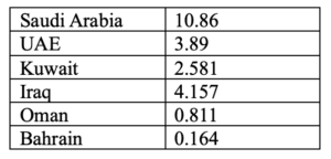 January Oil Production (in mb/d) 