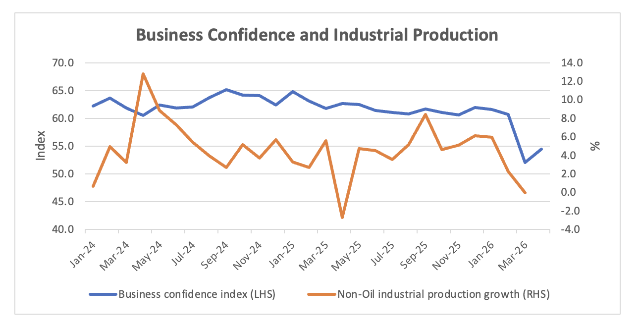 Source: General Authority for Statistics