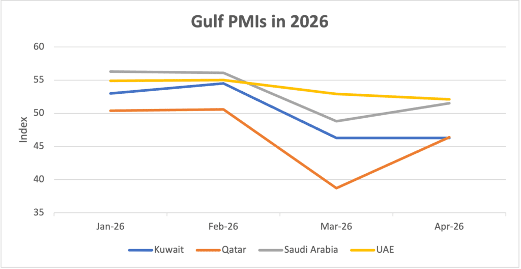 Source: S&P Global, Riyadh Bank